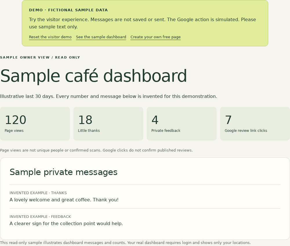 Read-only sample GladPin dashboard with invented page views, thanks, feedback and Google link click counts